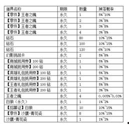 手游抽奖宝箱最新爆料,神秘奖励等你来拿！