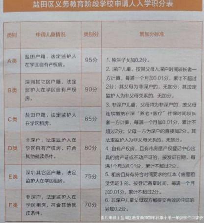 深圳卓越最新爆料,揭秘未来城市发展规划与亮点